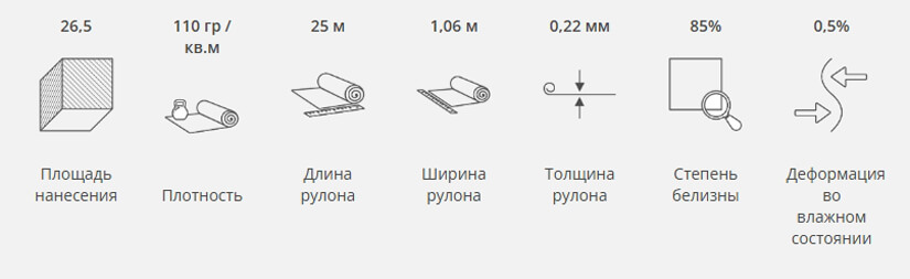 Характеристики флизелина Kleo Vlies 110 Характеристики флизелина Kleo Vlies 110