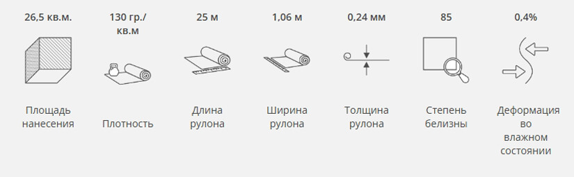 Характеристики флизелина Kleo Vlies 130 Характеристики флизелина Kleo Vlies 130
