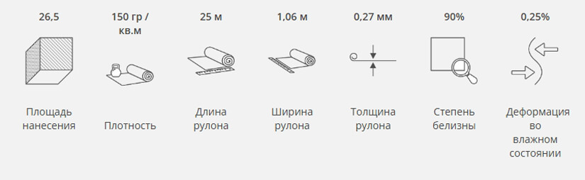 Характеристики малярного флизелина Kleo 150 г/м²