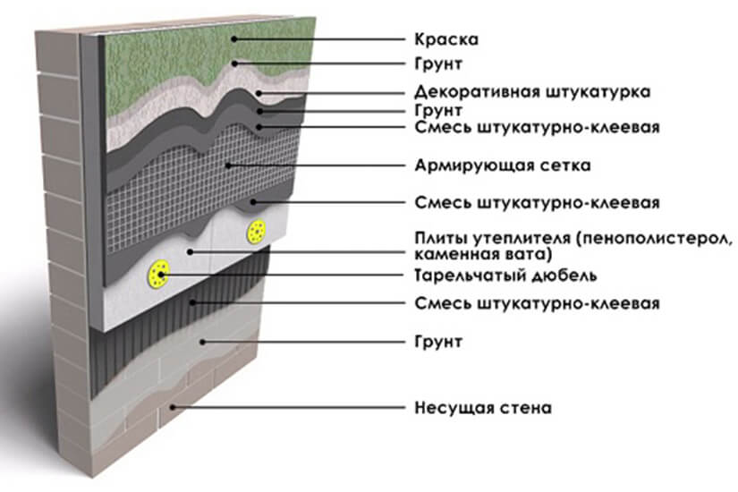 Схема монтажа стеклосетки Схема монтажа стеклосетки