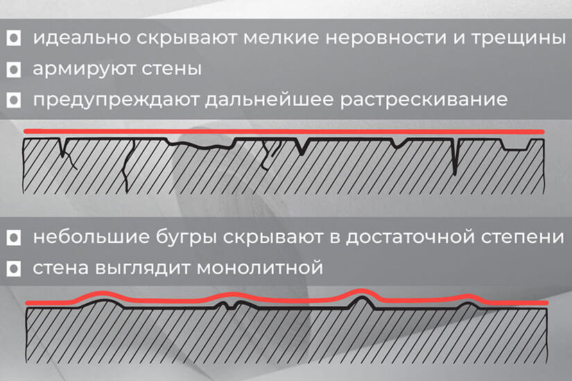 Стеклохолст под покраску скрывает дефекты поверхности Стеклохолст под покраску скрывает дефекты поверхности