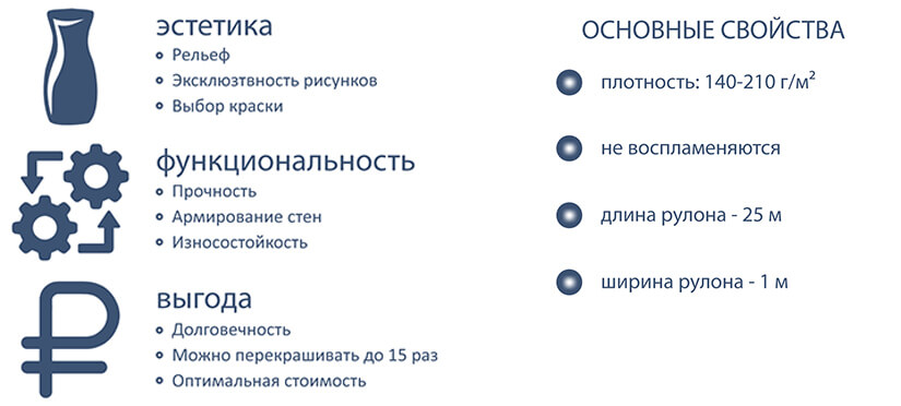 Преимущества и свойства покрытий Walltex Преимущества и свойства покрытий Walltex